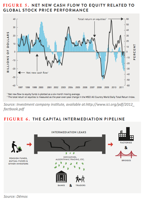 Cracks in the Pipeline Part Two: High Frequency Trading | Demos